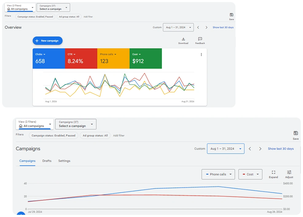 PPC Case Studies