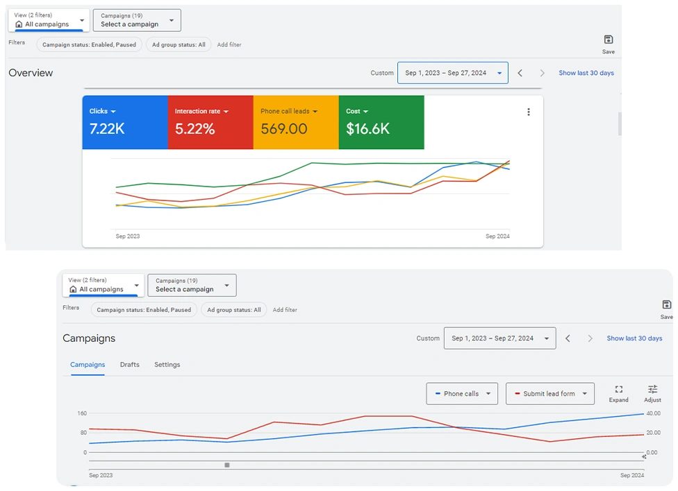 PPC CoolTech HVAC Case Study